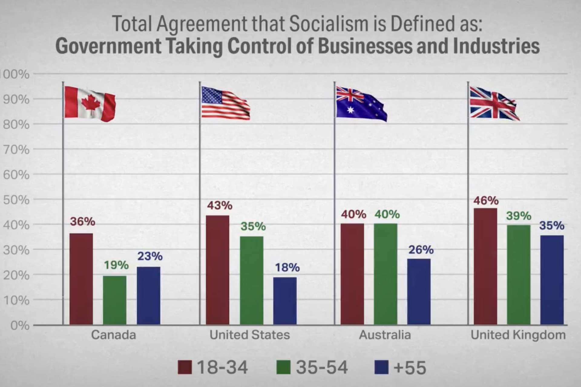 Over 4,000 people surveyed in total