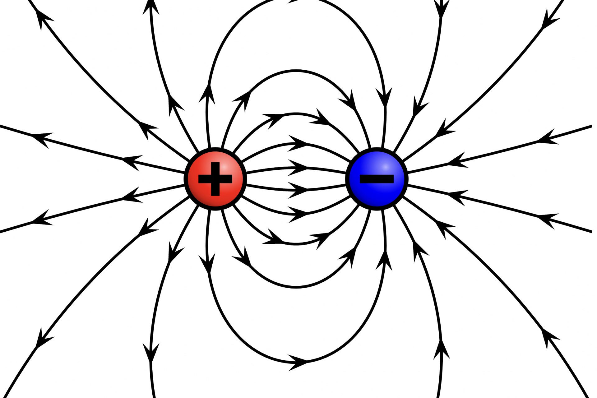 Magnetic fields 