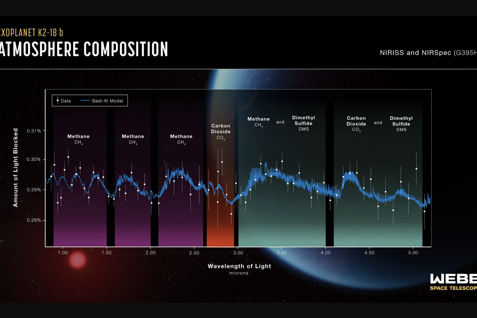 Un posible exoplaneta 