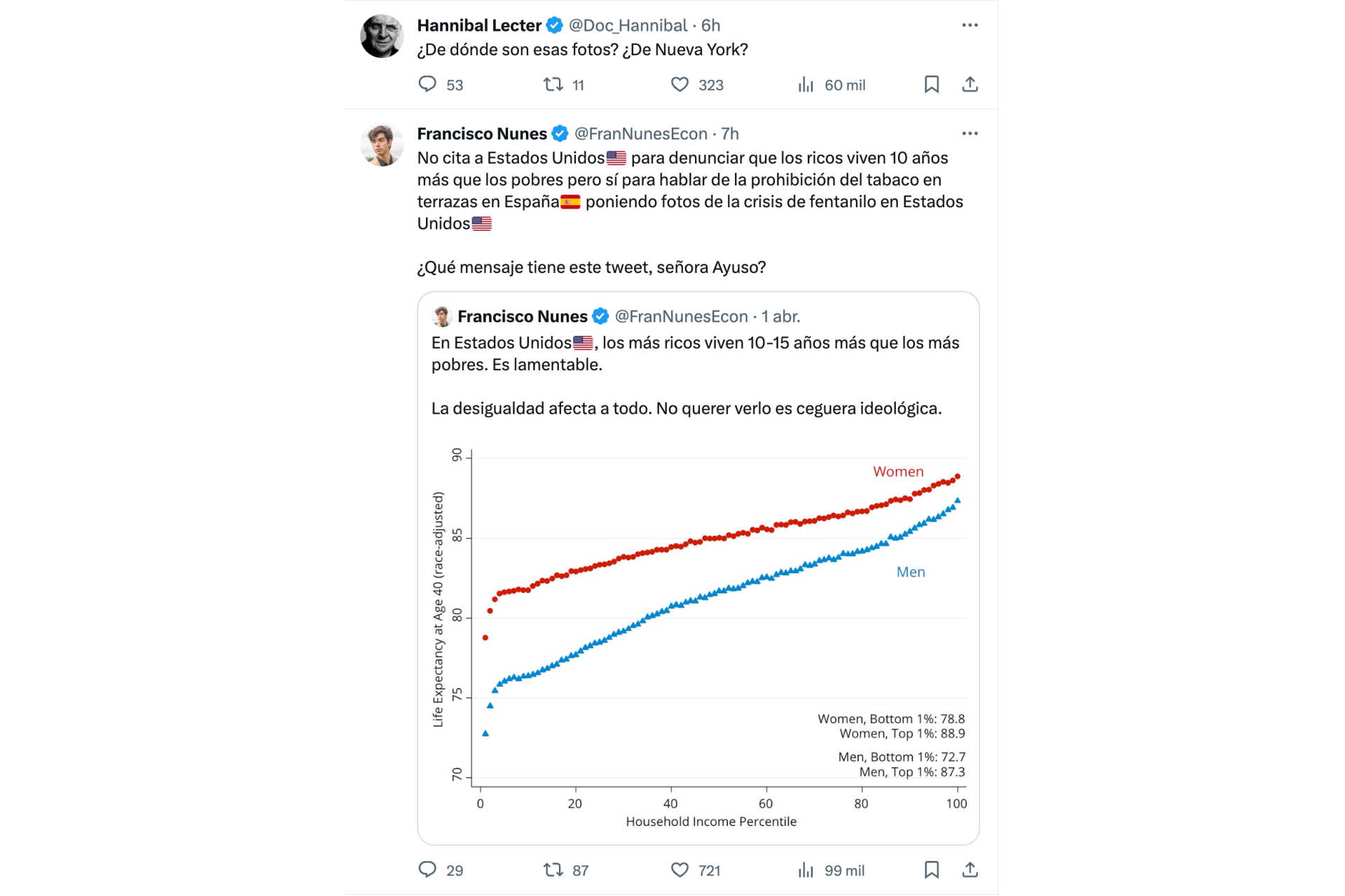 Odiosas comparaciones