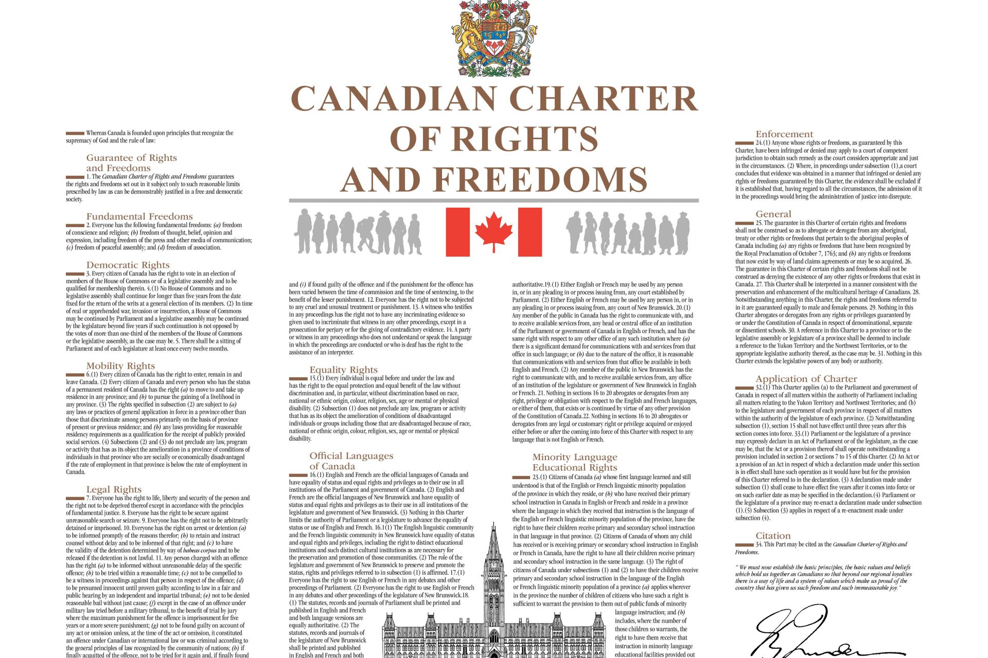 Canadians don’t understand their Charter well