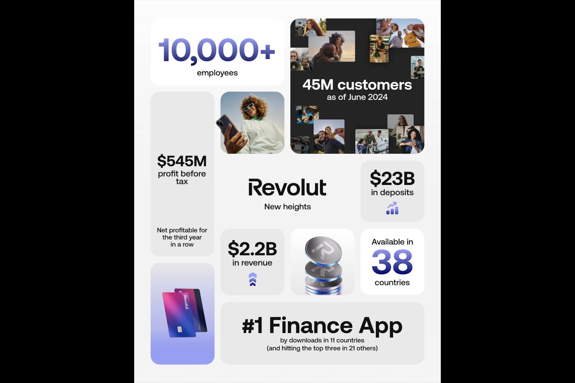 Revolut