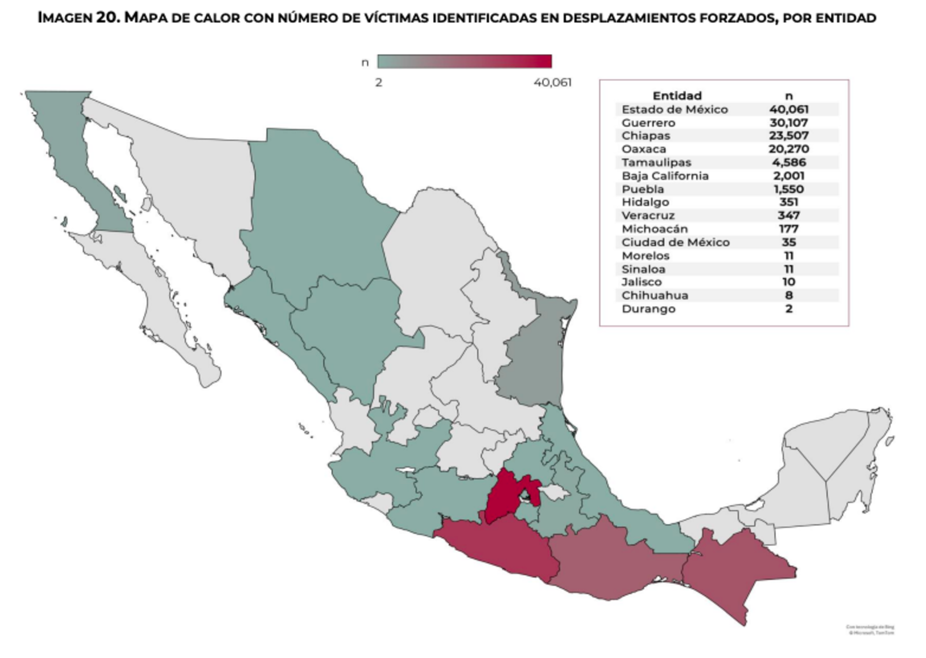 El Estado de México lidera los desplazamientos forzados