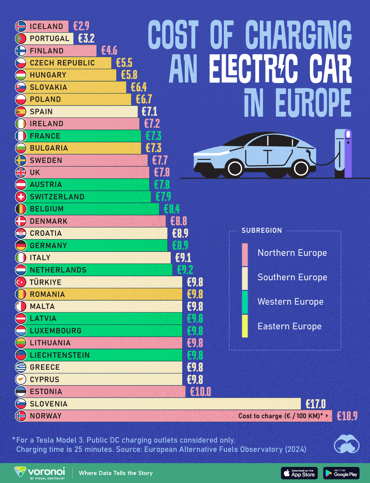 Europe's most pro-EV countries