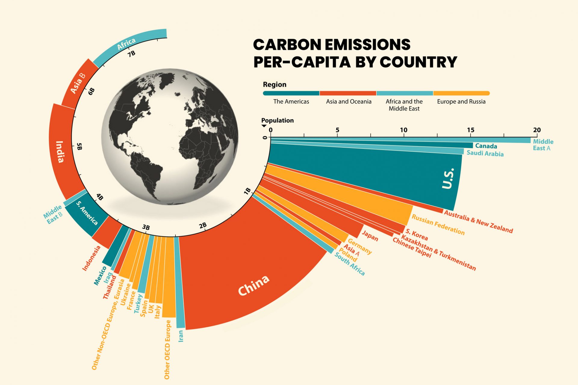 The latest data is actually a little shocking 