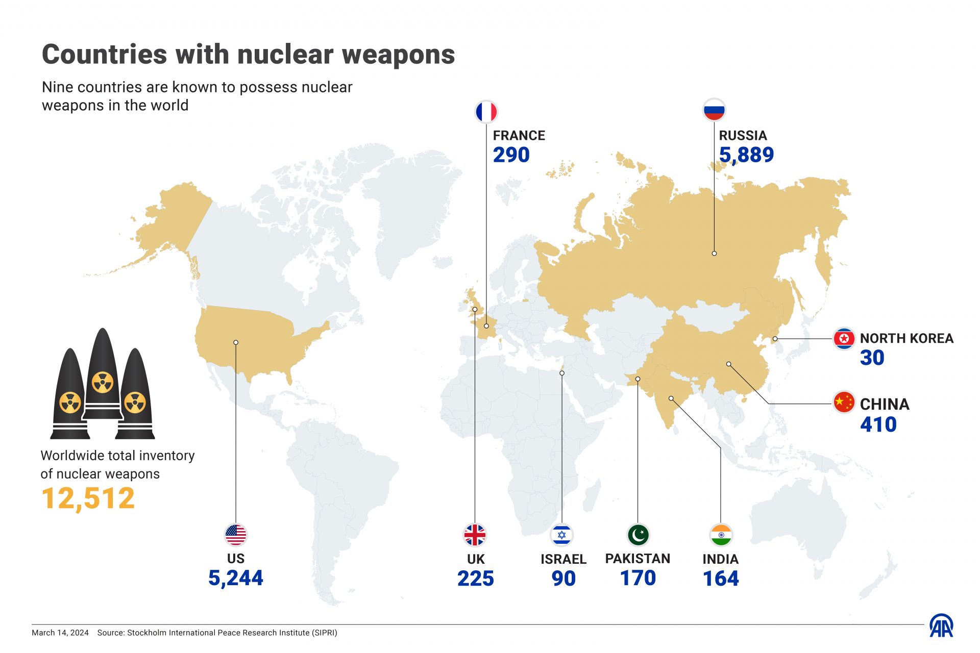 El arsenal nuclear, aumentando