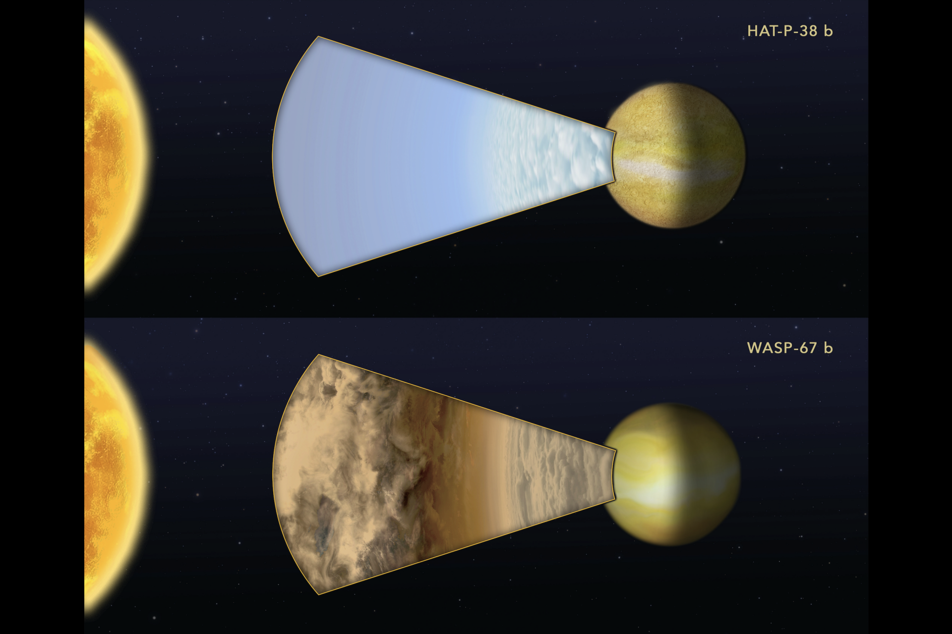 The two types of exoplanets 